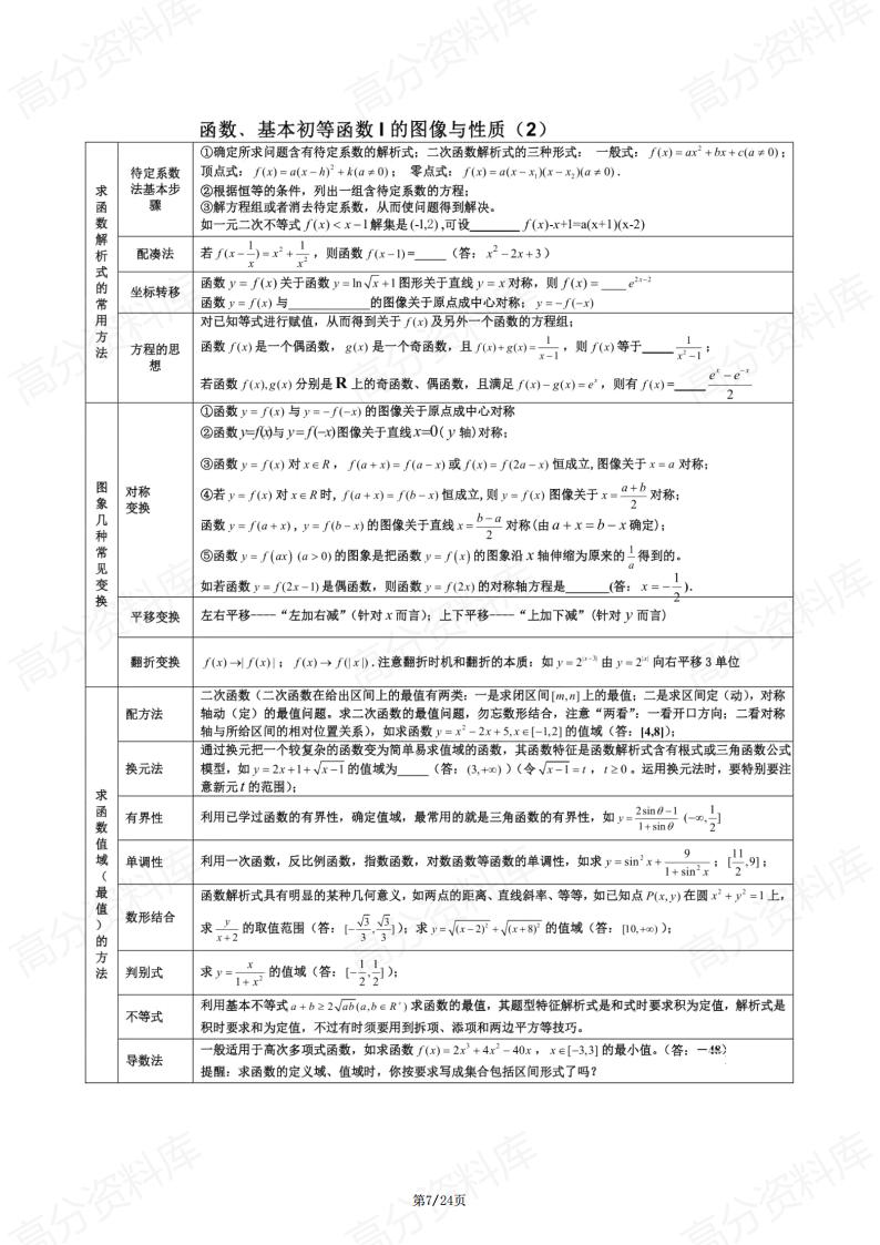 高中数学-知识点归纳精简表格版插图高中数学6