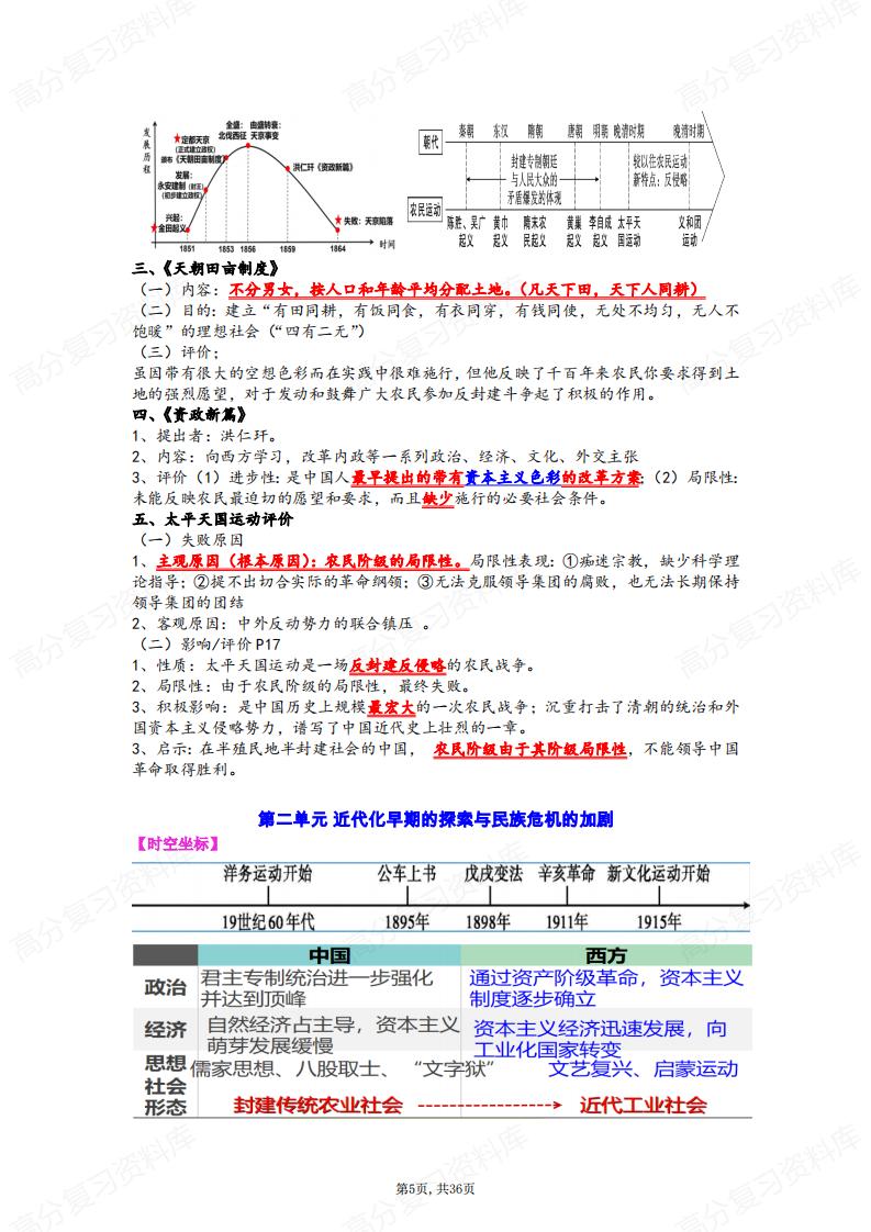 初中历史-八年级上册知识点背诵清单插图初中历史4