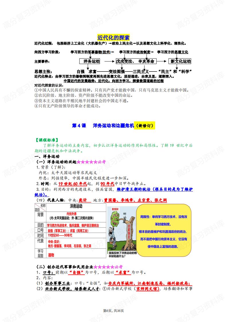 初中历史-八年级上册知识点背诵清单插图初中历史5