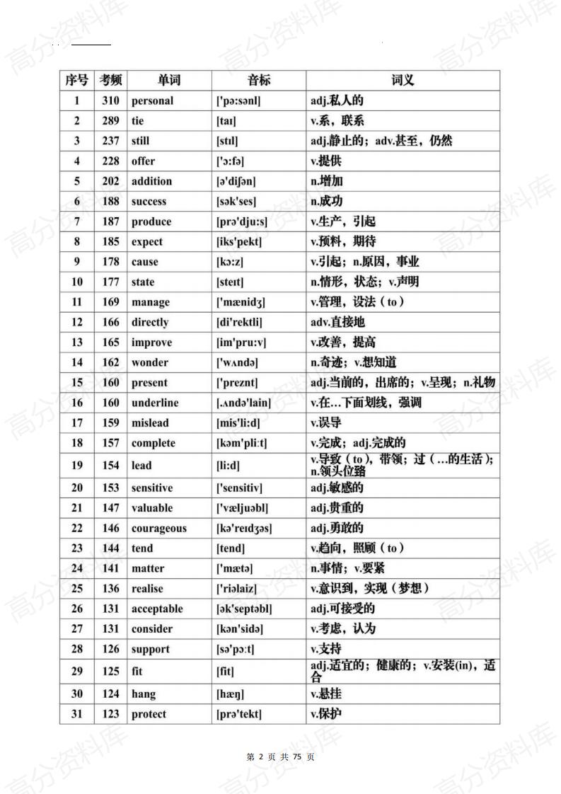 高中英语-2025届高考英语一轮复习历年高考英语真题常见高频词汇总插图高中英语1