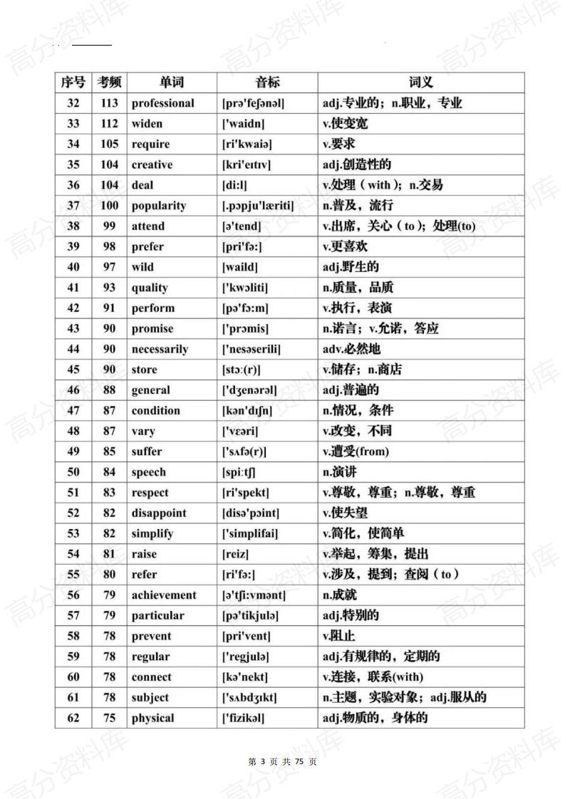 高中英语-2025届高考英语一轮复习历年高考英语真题常见高频词汇总插图高中英语2