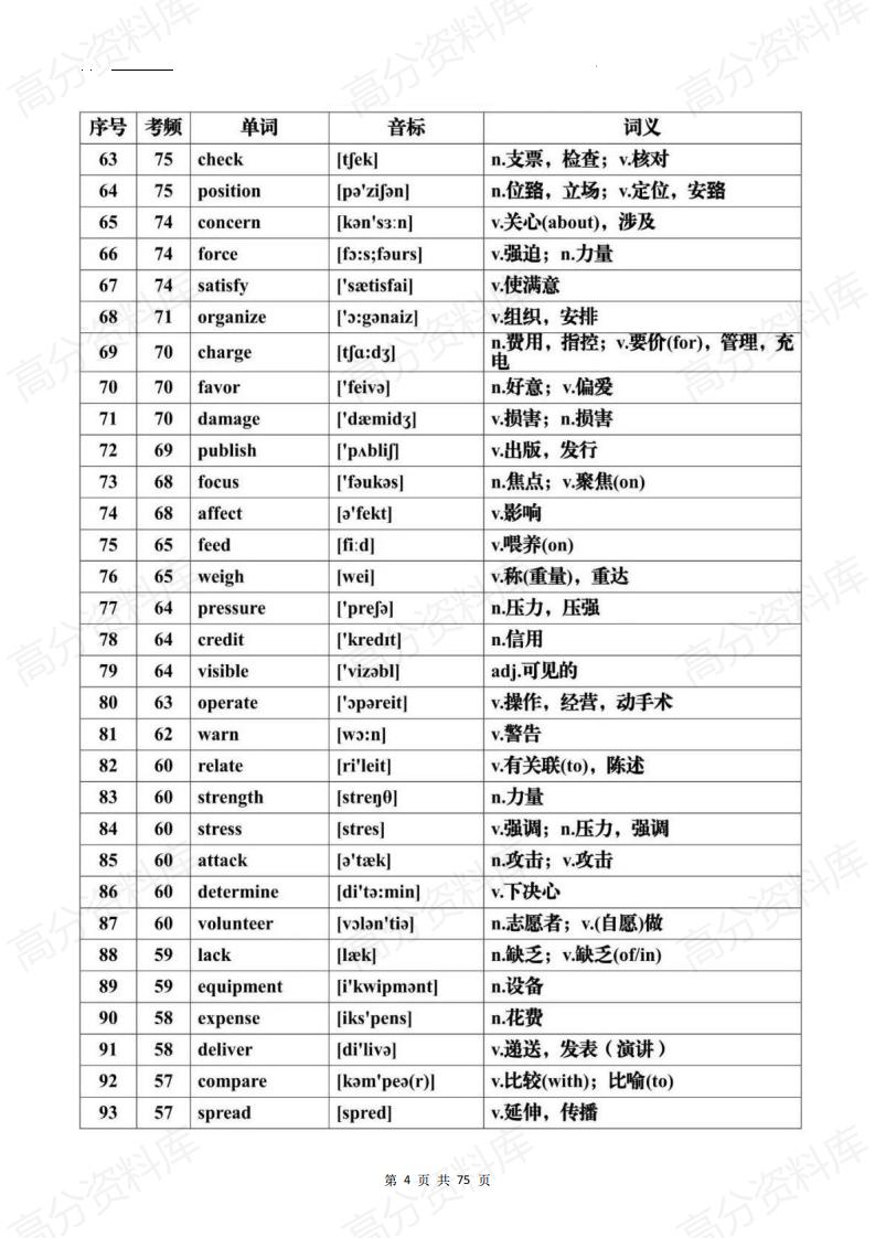高中英语-2025届高考英语一轮复习历年高考英语真题常见高频词汇总插图高中英语3