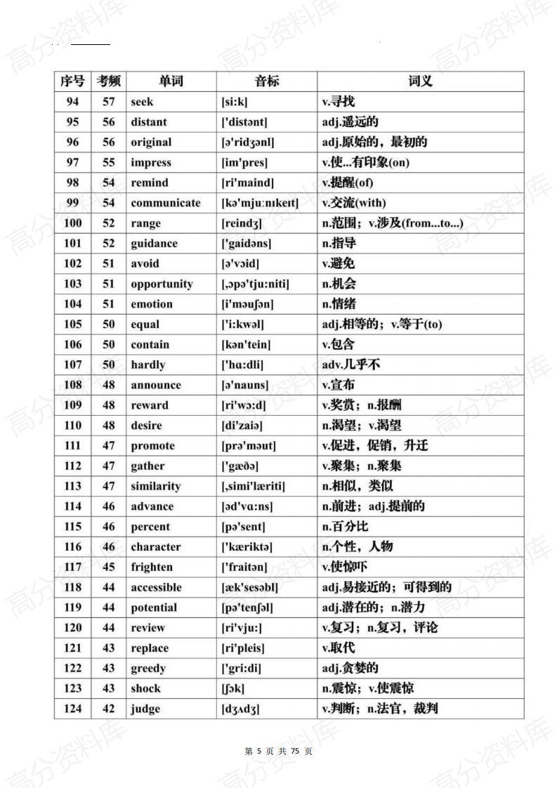 高中英语-2025届高考英语一轮复习历年高考英语真题常见高频词汇总插图高中英语4