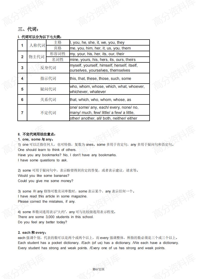 高中英语-22张表格搞定高中英语核心语法插图高中英语5
