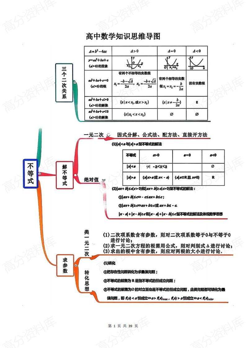高中数学-知识思维导图-言心吖资料库