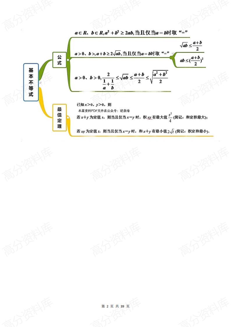 高中数学-知识思维导图插图高中数学1