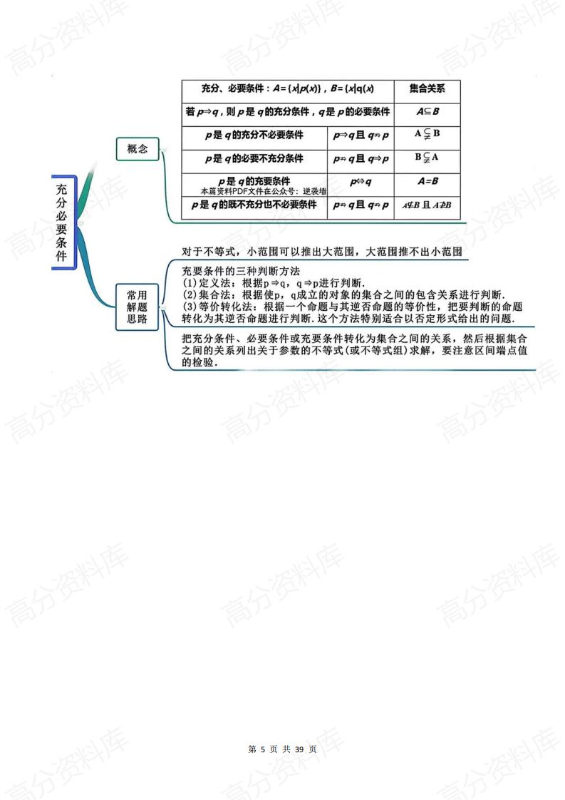 高中数学-知识思维导图插图高中数学4