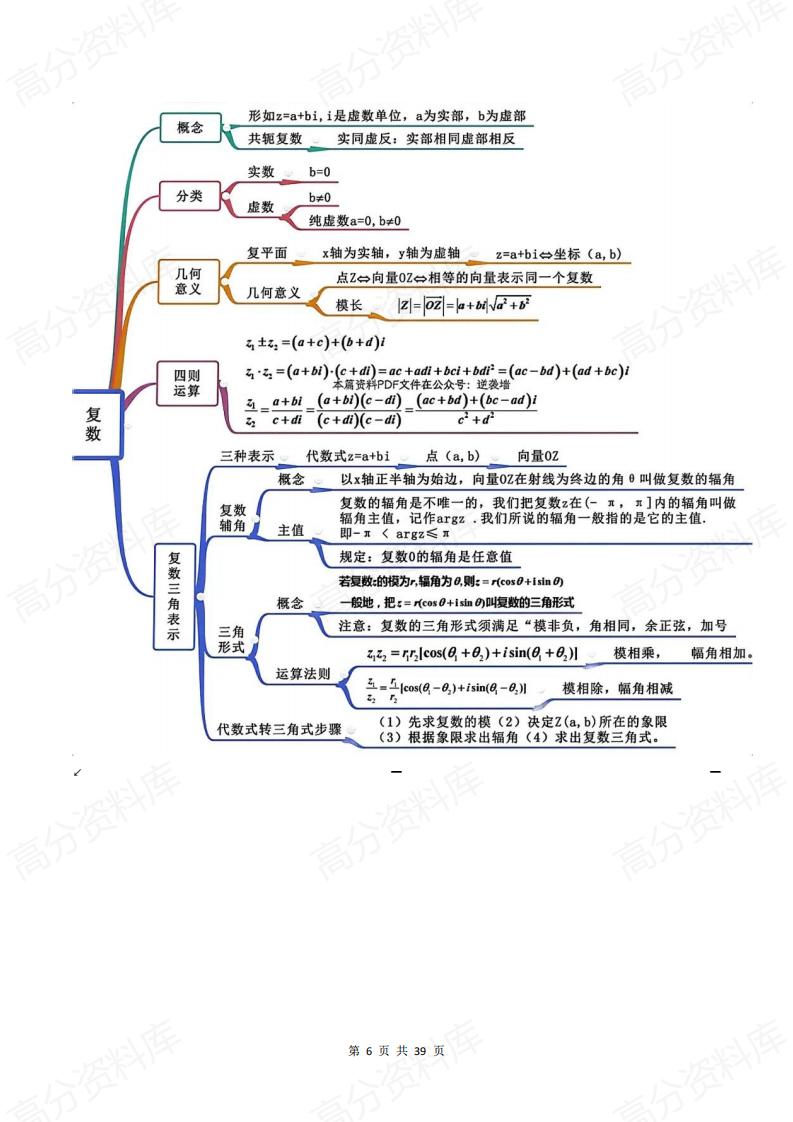 高中数学-知识思维导图插图高中数学5