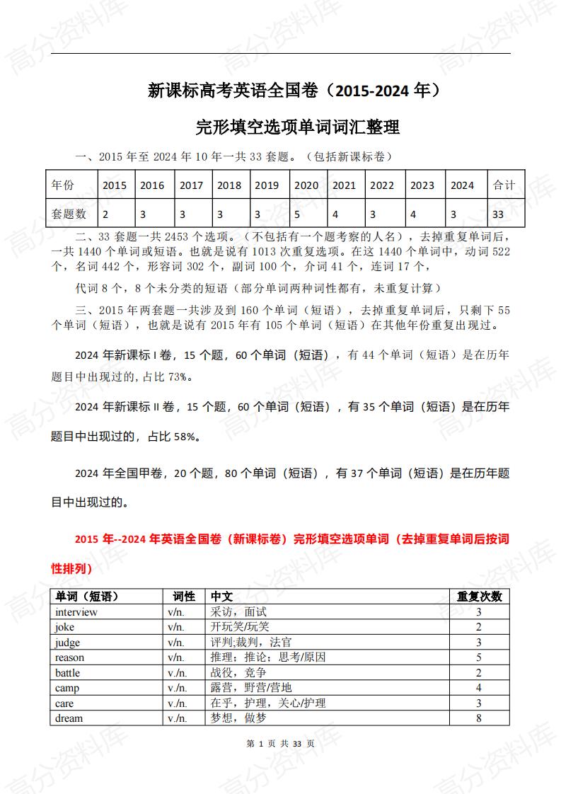 高中英语-新课标高考英语全国卷（2015-2024年）完形填空选项单词词汇整理-言心吖资料库
