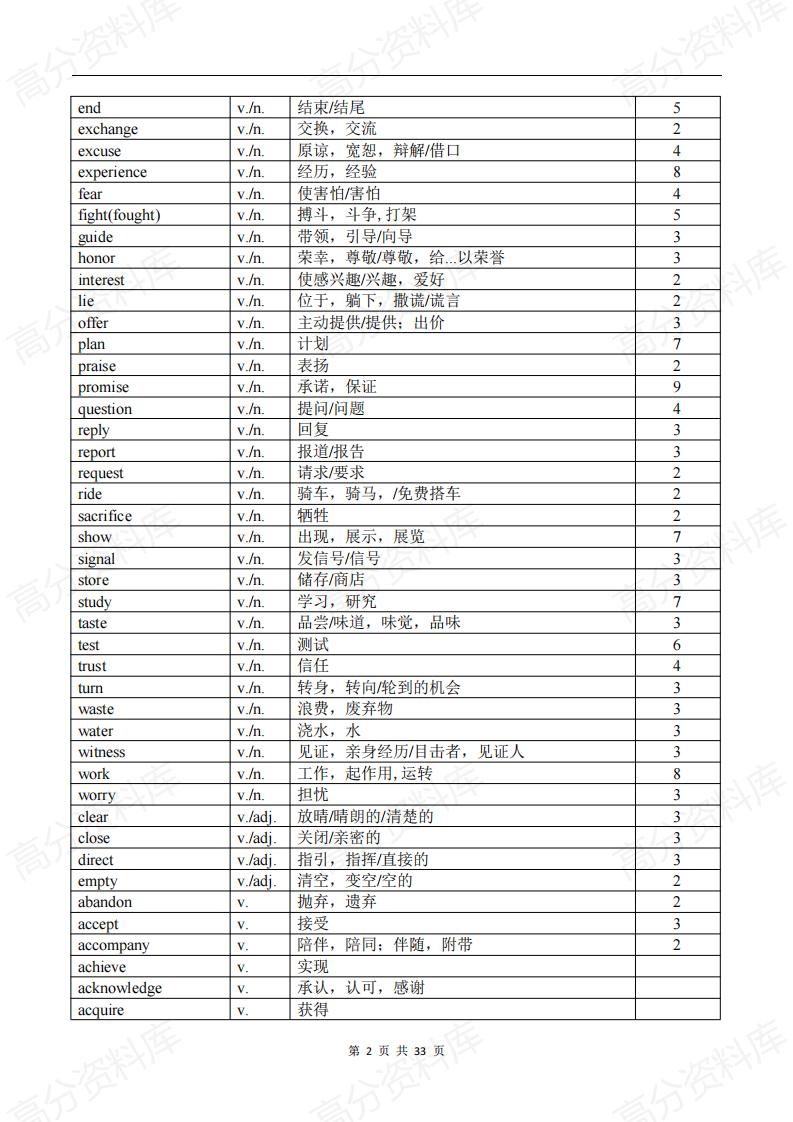 高中英语-新课标高考英语全国卷（2015-2024年）完形填空选项单词词汇整理插图高中英语1