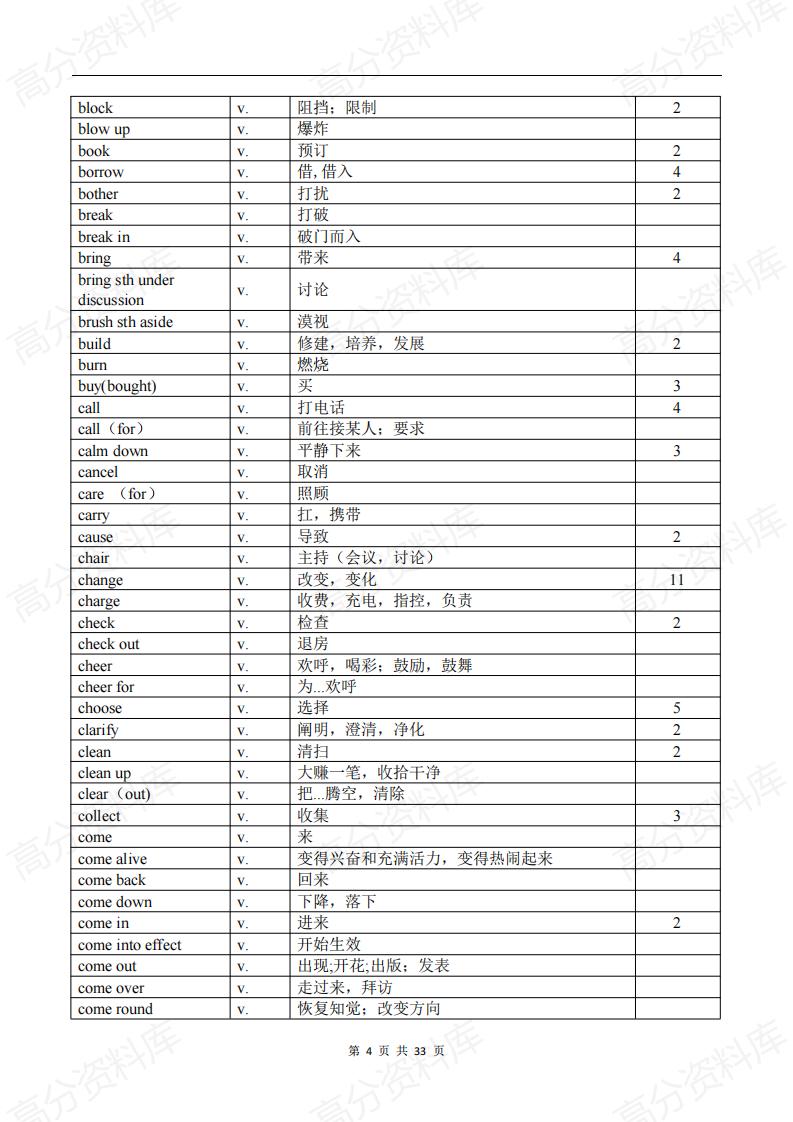 高中英语-新课标高考英语全国卷（2015-2024年）完形填空选项单词词汇整理插图高中英语3