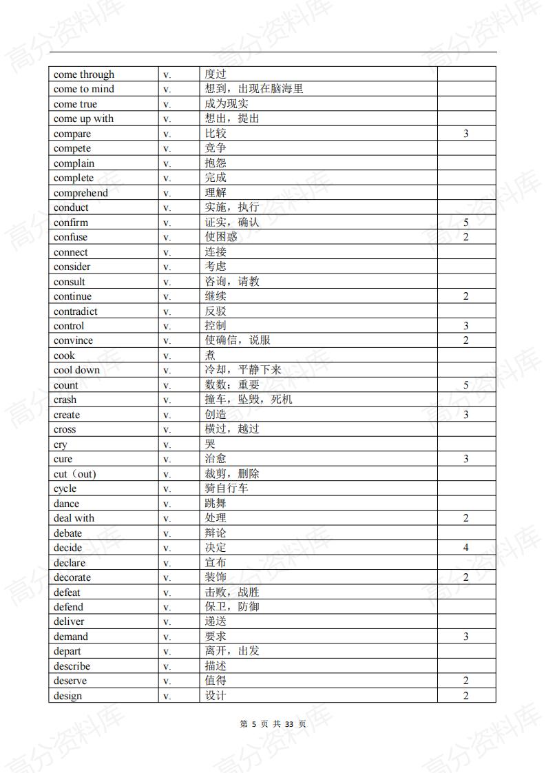 高中英语-新课标高考英语全国卷（2015-2024年）完形填空选项单词词汇整理插图高中英语4
