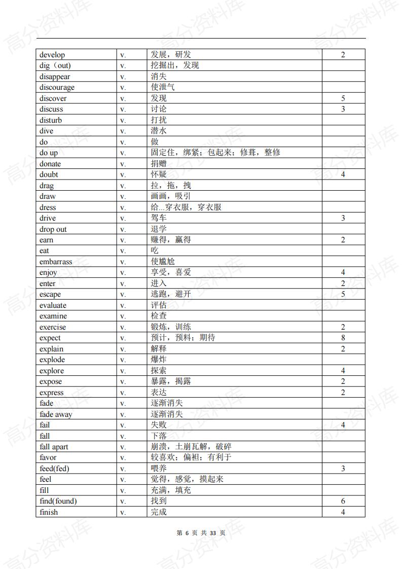 高中英语-新课标高考英语全国卷（2015-2024年）完形填空选项单词词汇整理插图高中英语5
