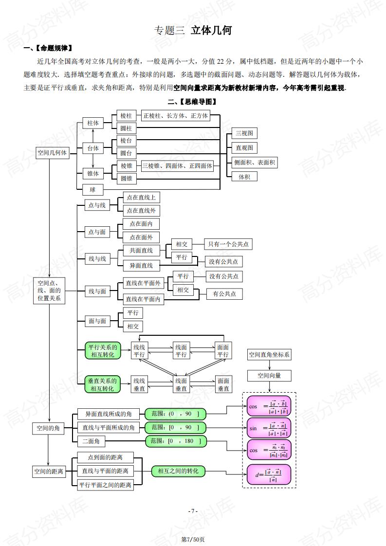 高中数学-典型题汇编及答案附思维导图插图高中数学6