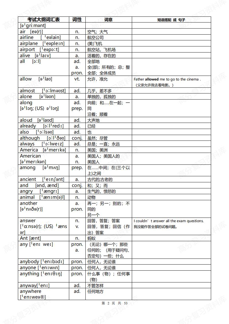 初中英语-中考1600词汇单词对照表（带音标）插图初中英语1
