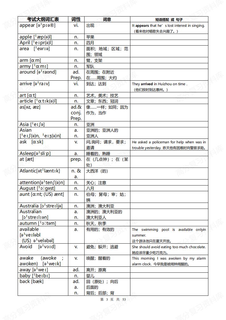 初中英语-中考1600词汇单词对照表（带音标）插图初中英语2