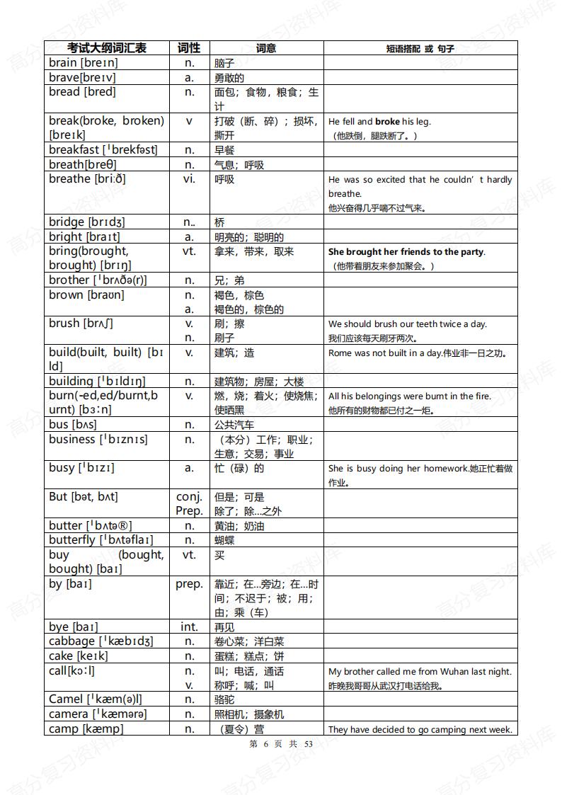 初中英语-中考1600词汇单词对照表（带音标）插图初中英语5