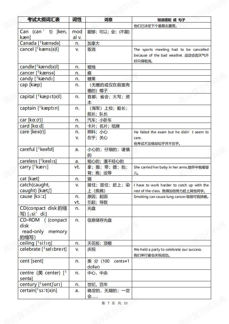 初中英语-中考1600词汇单词对照表（带音标）插图初中英语6