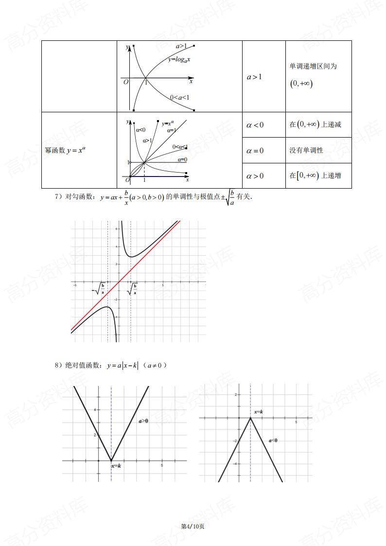 高中数学-《函数》必备二级结论和知识点插图高中数学3