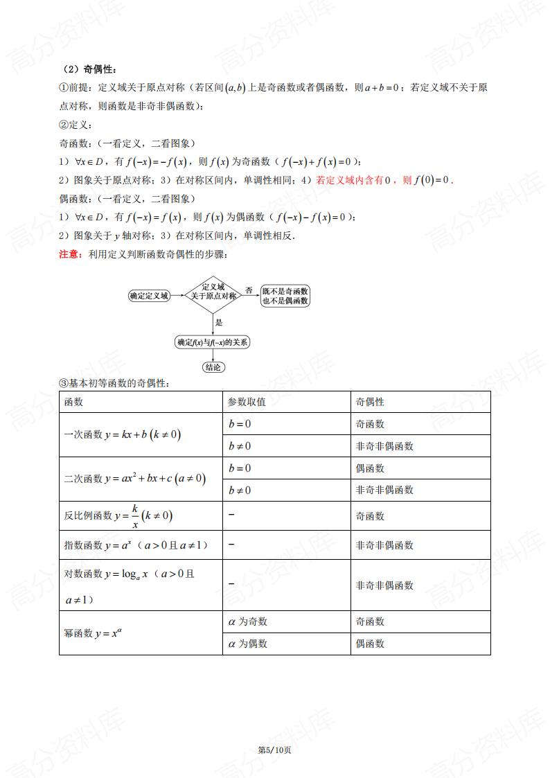 高中数学-《函数》必备二级结论和知识点插图高中数学4