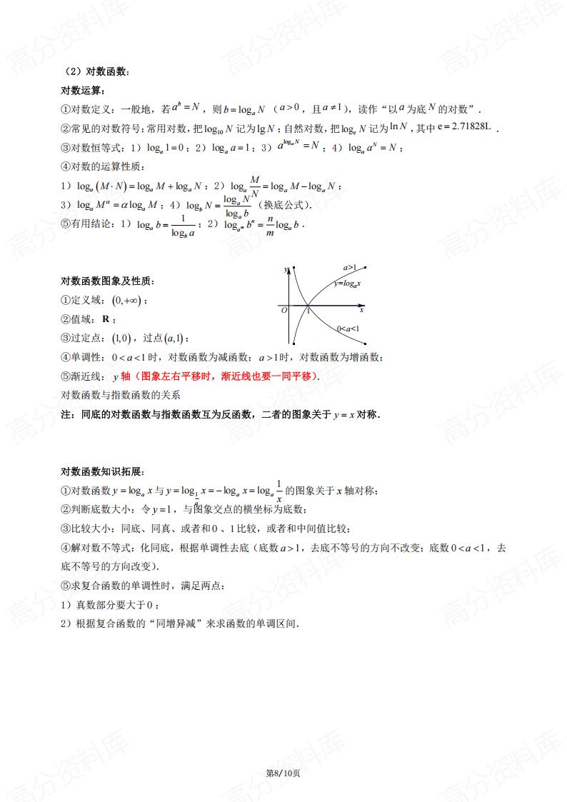 高中数学-《函数》必备二级结论和知识点插图高中数学7