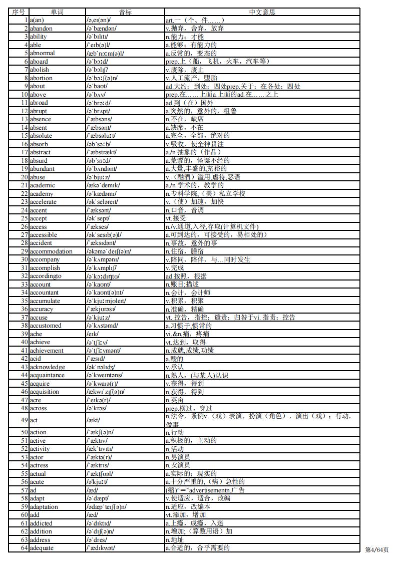 高中英语-高考英语3500单词背诵版-言心吖资料库