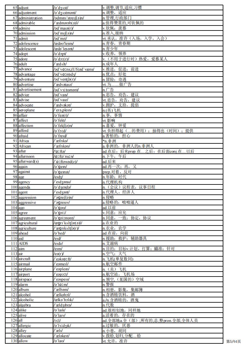 高中英语-高考英语3500单词背诵版插图高中英语1