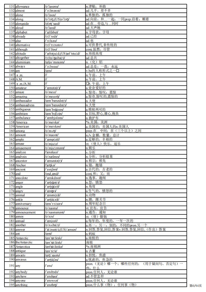 高中英语-高考英语3500单词背诵版插图高中英语2