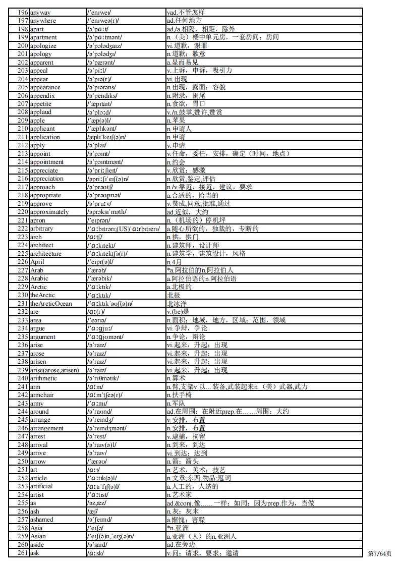 高中英语-高考英语3500单词背诵版插图高中英语3
