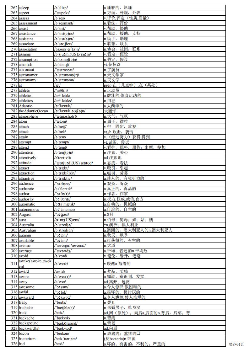 高中英语-高考英语3500单词背诵版插图高中英语4