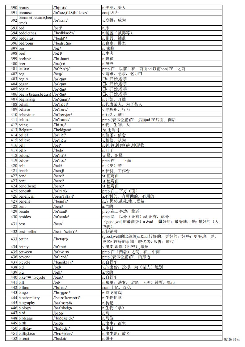 高中英语-高考英语3500单词背诵版插图高中英语6