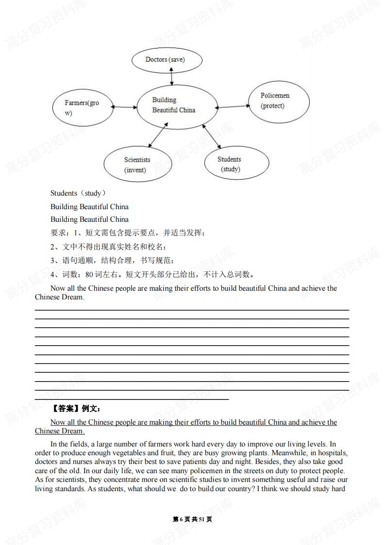初中英语-满分作文范文及详解50篇插图初中英语5