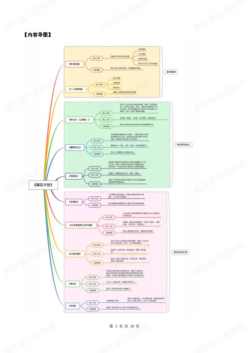 初中语文-七上名著阅读《朝花夕拾》考前知识考点梳理盘点插图初中语文2