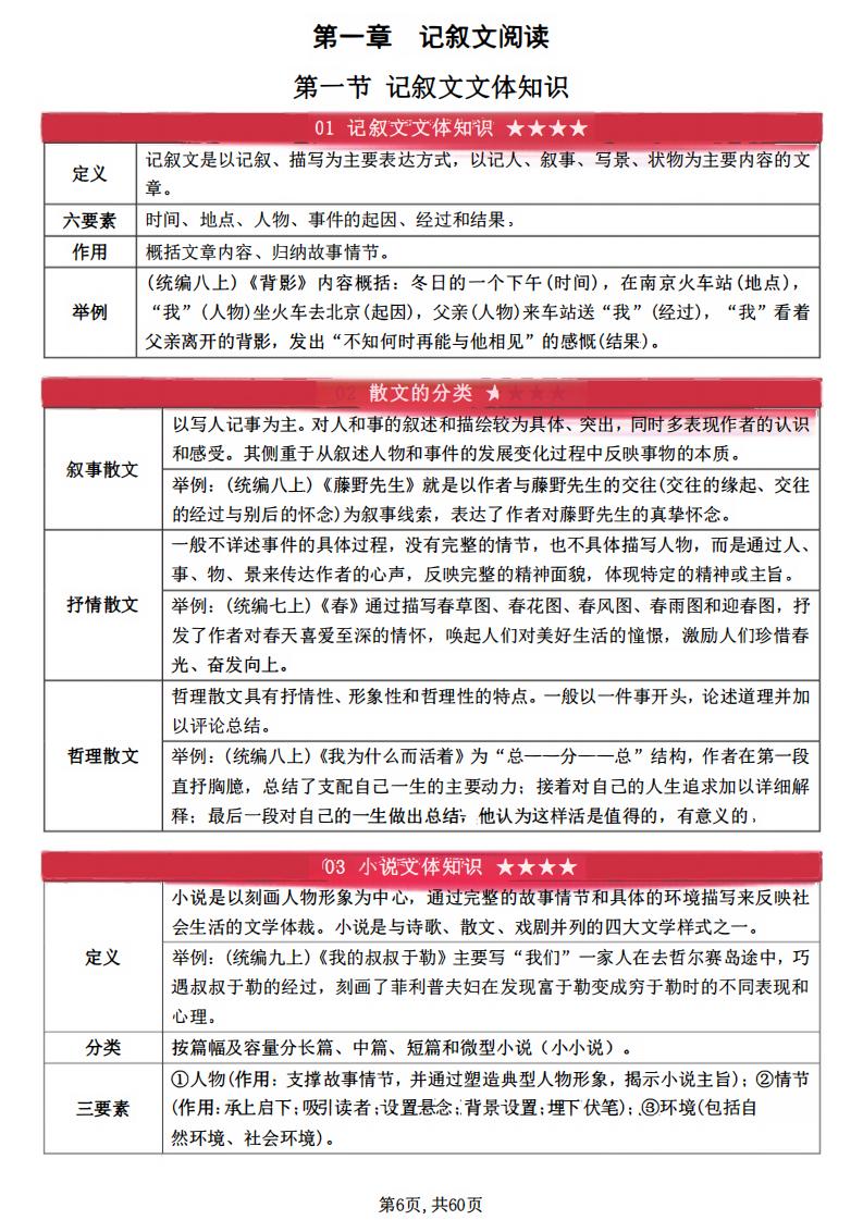 初中语文-现代文阅读理解答题技巧阅读公式插图初中语文4