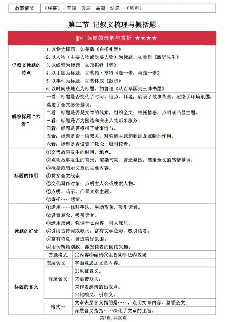 初中语文-现代文阅读理解答题技巧阅读公式插图初中语文5
