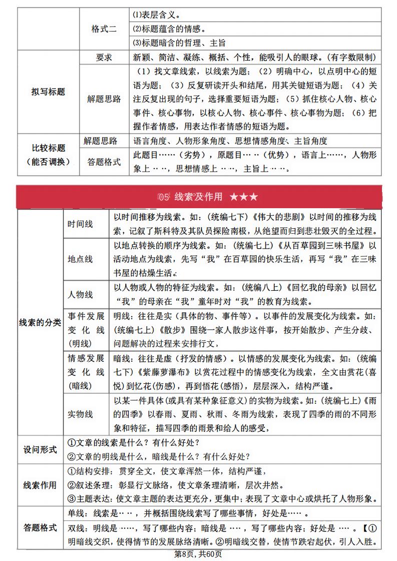 初中语文-现代文阅读理解答题技巧阅读公式插图初中语文6