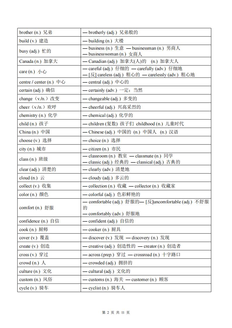 初中英语-2025中考英语必考核心词词性转换汇总速记插图初中英语1