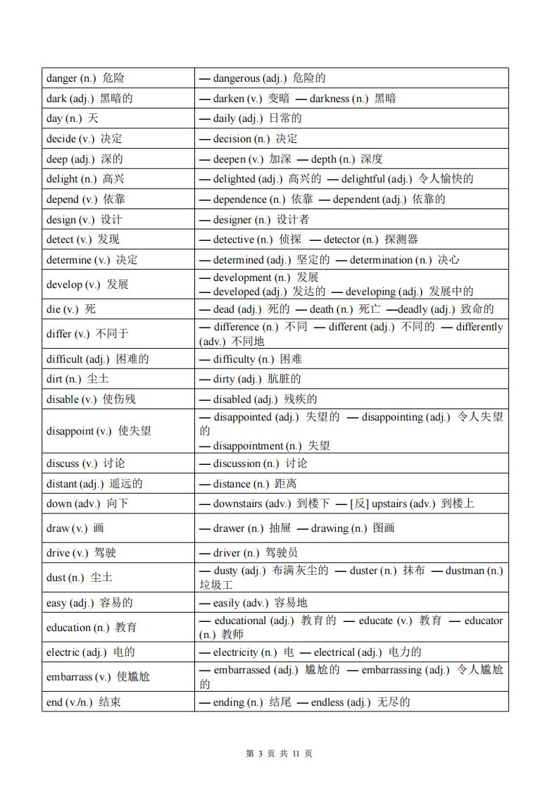 初中英语-2025中考英语必考核心词词性转换汇总速记插图初中英语2