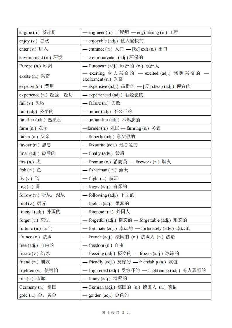 初中英语-2025中考英语必考核心词词性转换汇总速记插图初中英语3