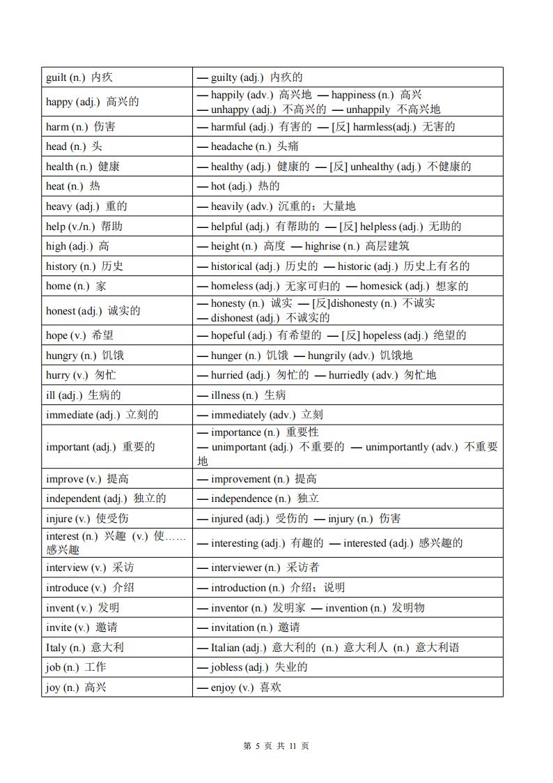 初中英语-2025中考英语必考核心词词性转换汇总速记插图初中英语4