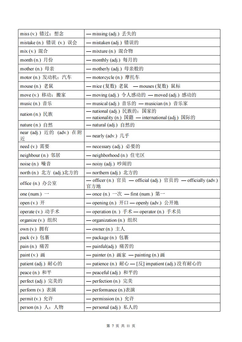 初中英语-2025中考英语必考核心词词性转换汇总速记插图初中英语6