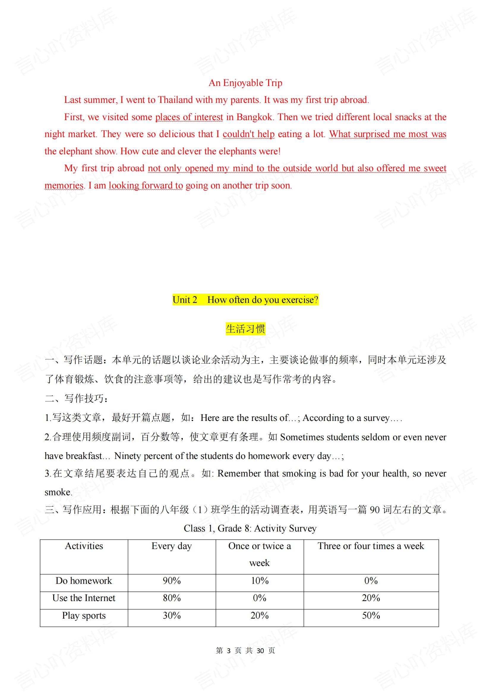 初中英语-八年级英语上册期末《必考作文》范文归纳（人教版）插图初中英语3