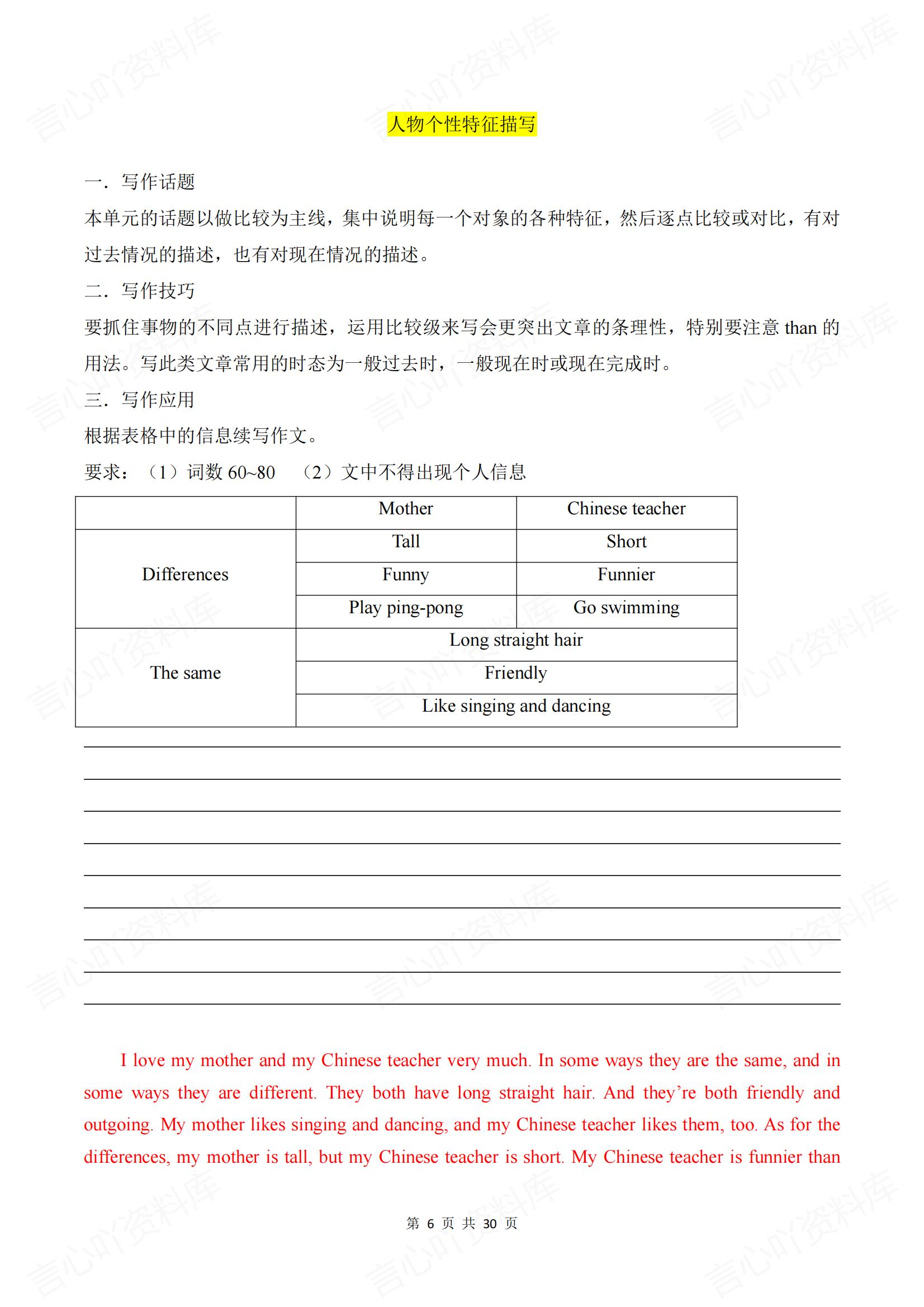 初中英语-八年级英语上册期末《必考作文》范文归纳（人教版）插图初中英语6