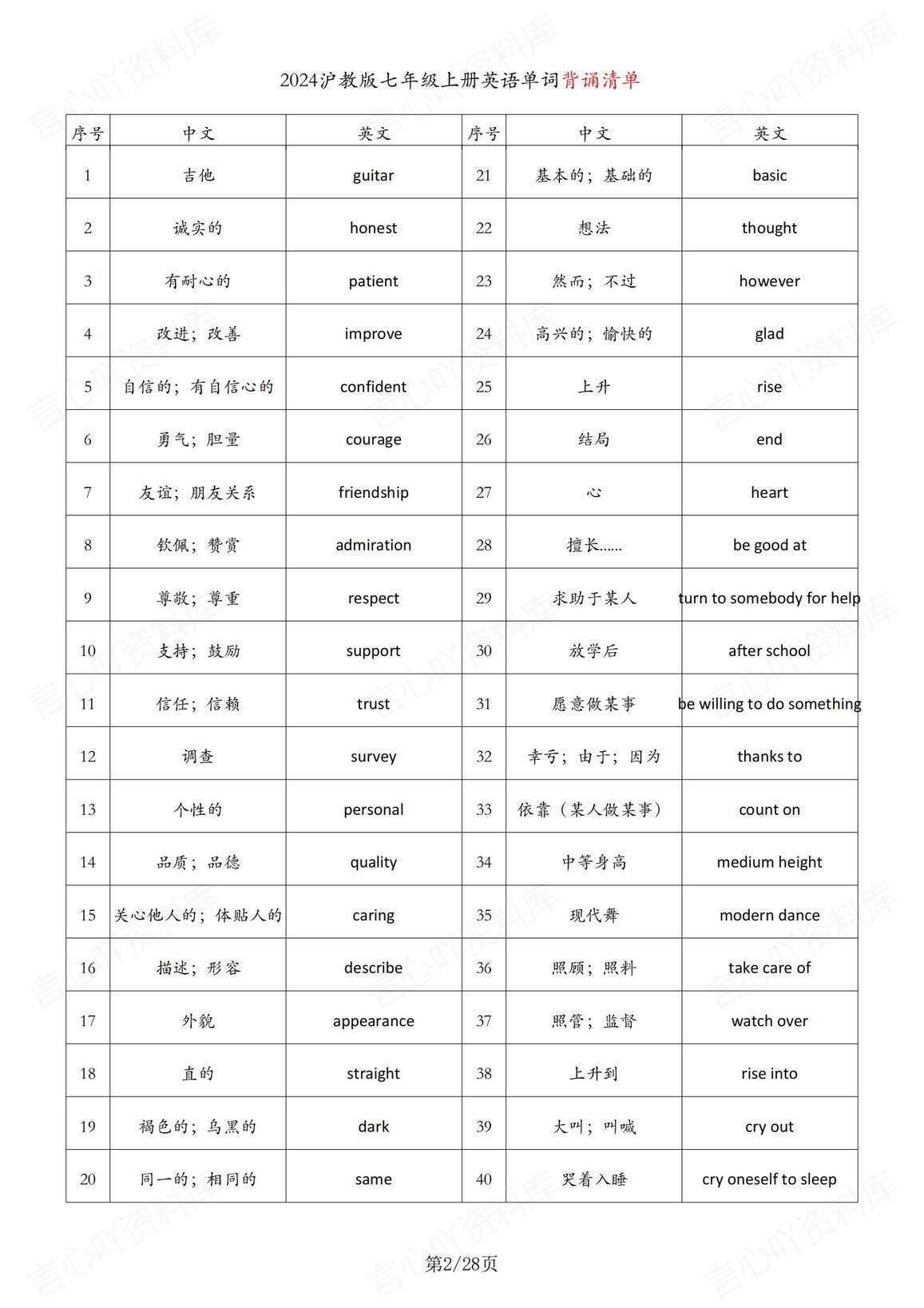 初中英语-2024版新教材沪教版七年级上册英语单词表（背诵清单+中英互译默写清单）插图初中英语1