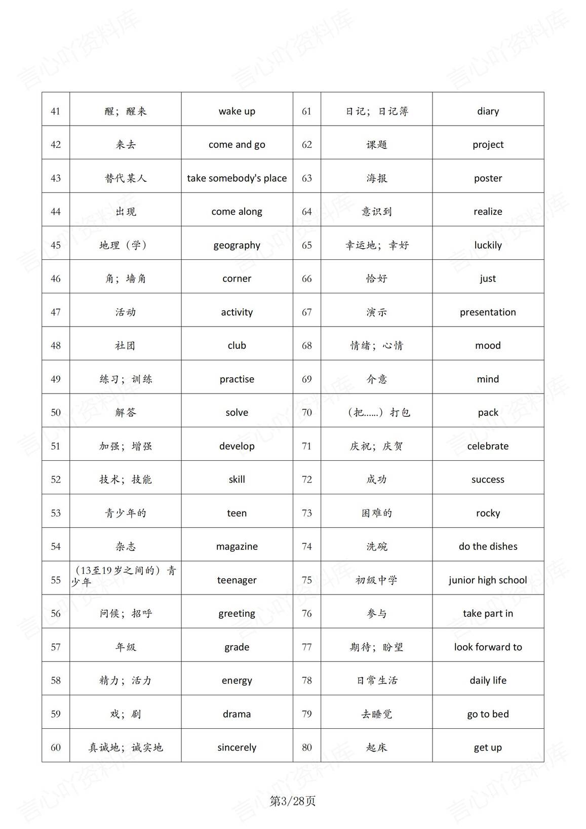 初中英语-2024版新教材沪教版七年级上册英语单词表（背诵清单+中英互译默写清单）插图初中英语2