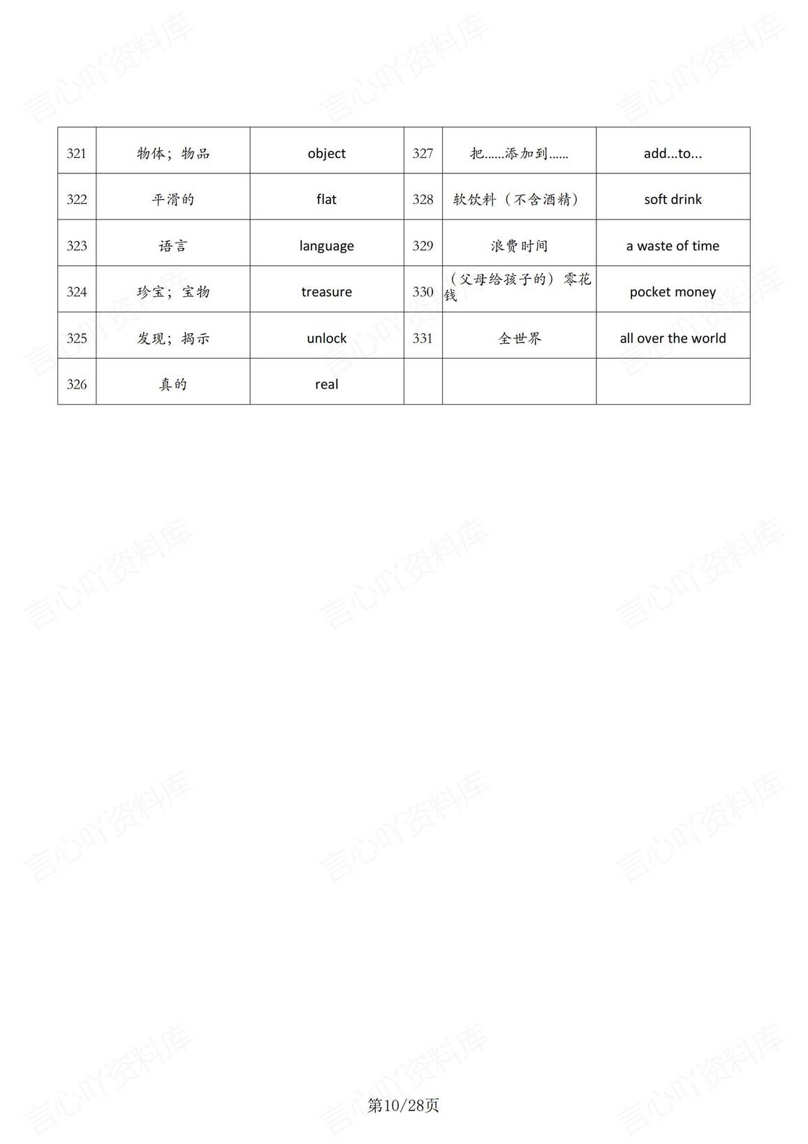 初中英语-2024版新教材沪教版七年级上册英语单词表（背诵清单+中英互译默写清单）插图初中英语3