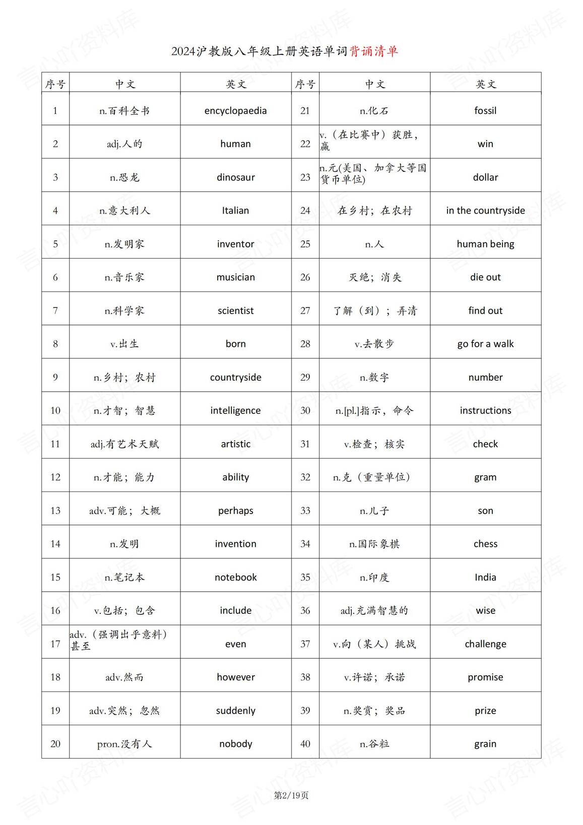 初中英语-新版沪教版八年级上册英语单词表（背诵清单+中英互译默写清单）插图初中英语1