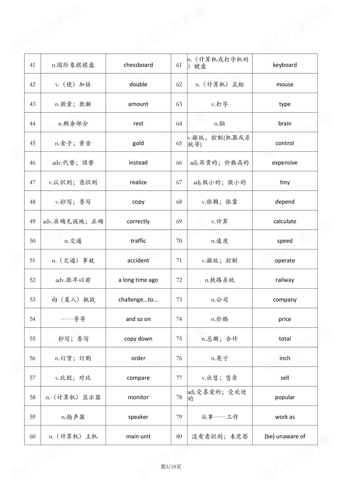 初中英语-新版沪教版八年级上册英语单词表（背诵清单+中英互译默写清单）插图初中英语2