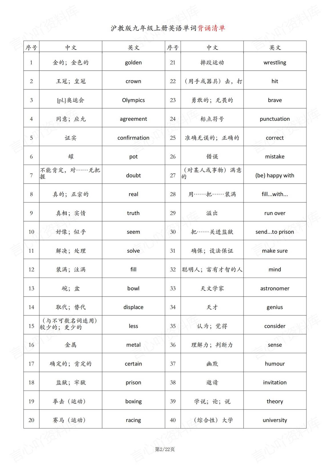 初中英语-新版沪教版九年级上册英语单词表（背诵清单+中英互译默写清单）插图初中英语1