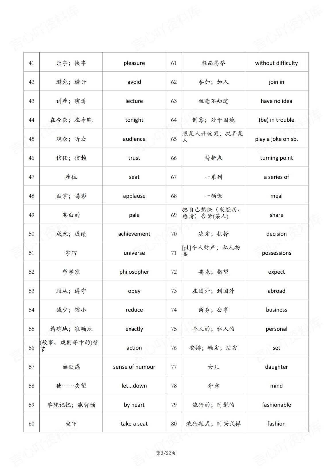 初中英语-新版沪教版九年级上册英语单词表（背诵清单+中英互译默写清单）插图初中英语2